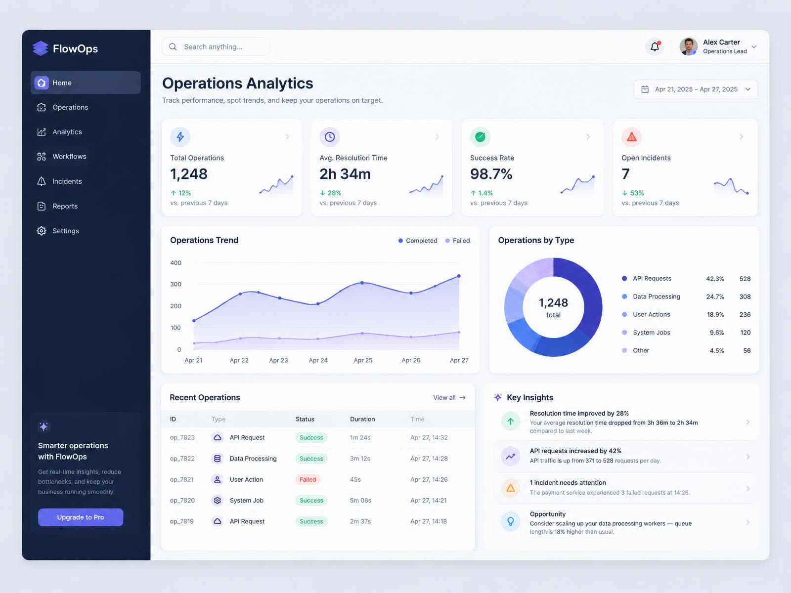 A digital product interface created in Drimigo Labs